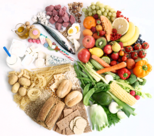 zasady zrównoważonej diety